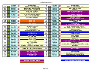 Cartridge Program DIP Switch Listing 3.2